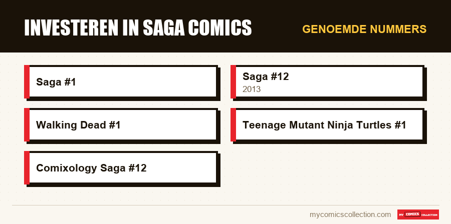 Genoemde nummers : Investeren in Saga comics
