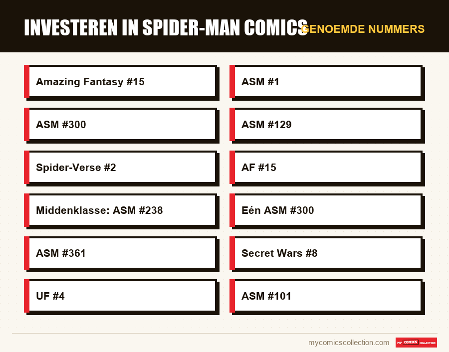 Genoemde nummers : Investeren in Spider-Man Comics