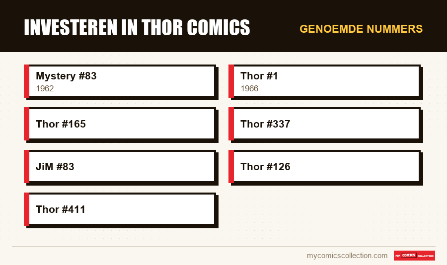 Genoemde nummers : Investeren in Thor Comics