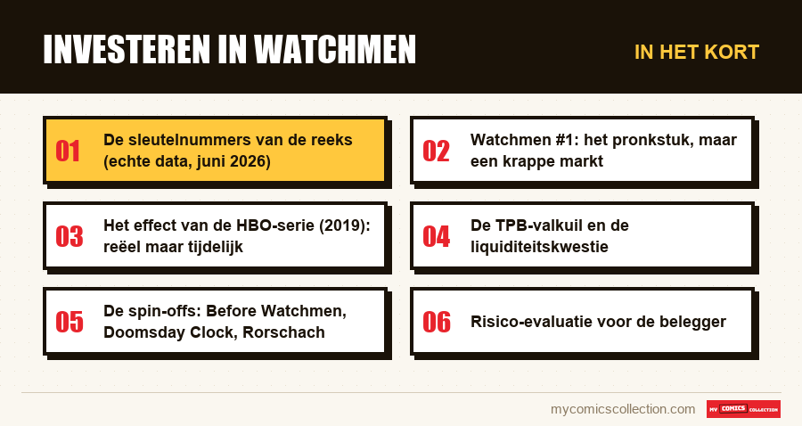 In het kort : Investeren in Watchmen