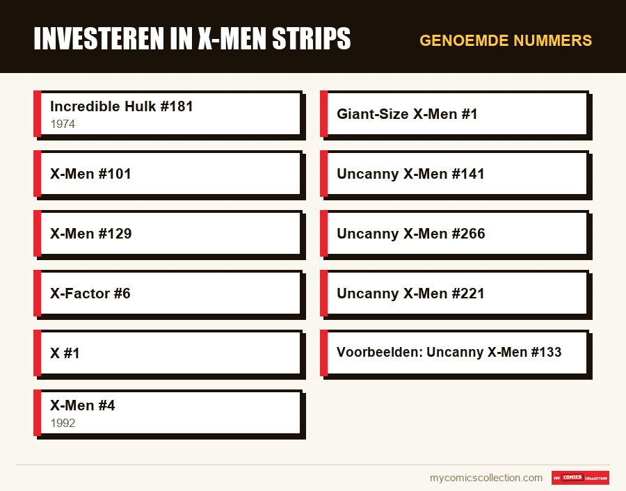 Genoemde nummers : Investeren in X-Men strips