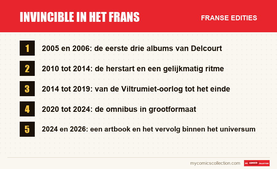 Invincible in het Frans: de Franse edities uit dit artikel