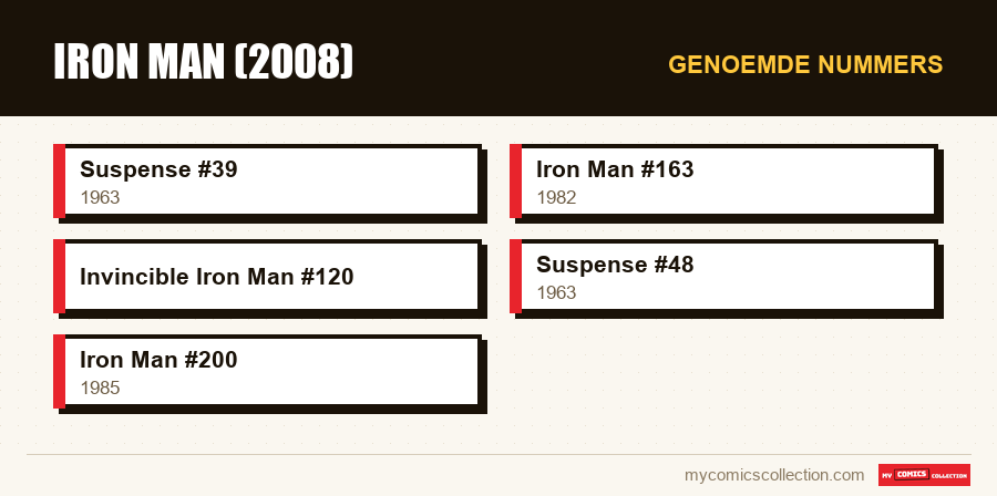 Genoemde nummers : Iron Man (2008)