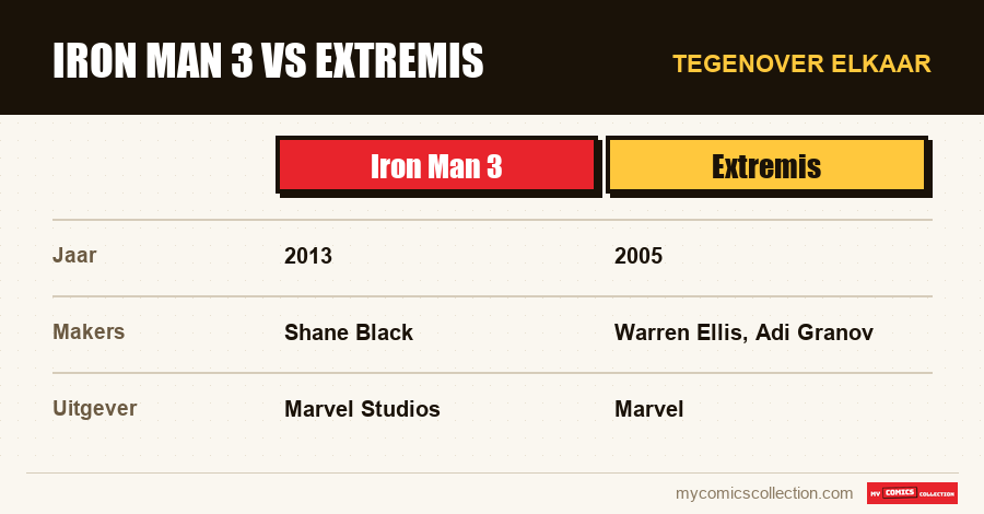 Iron Man 3 vs Extremis