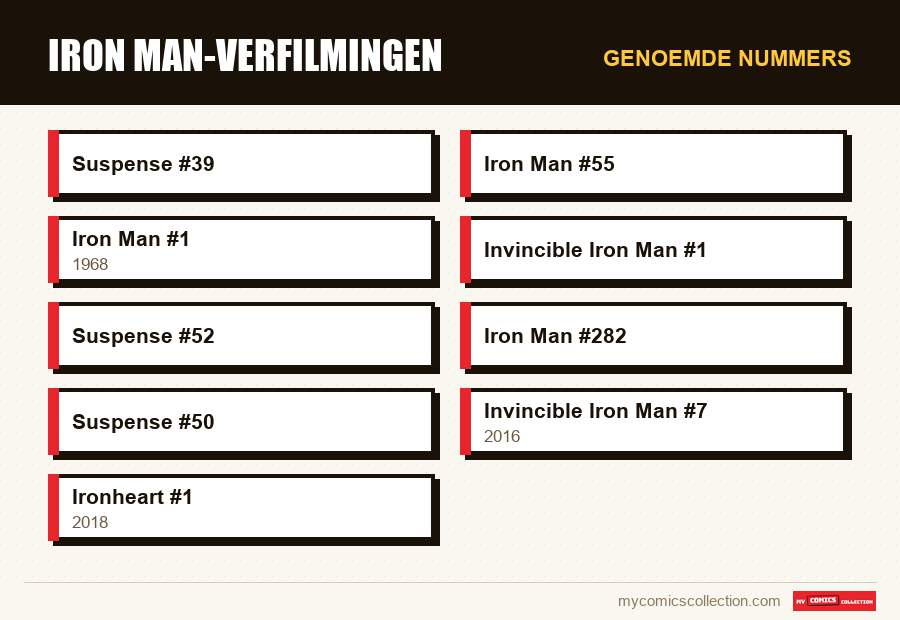 Genoemde nummers : Iron Man-verfilmingen