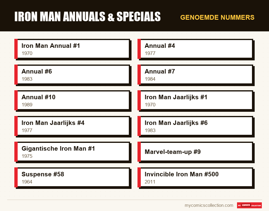 Genoemde nummers : Iron Man Annuals & Specials