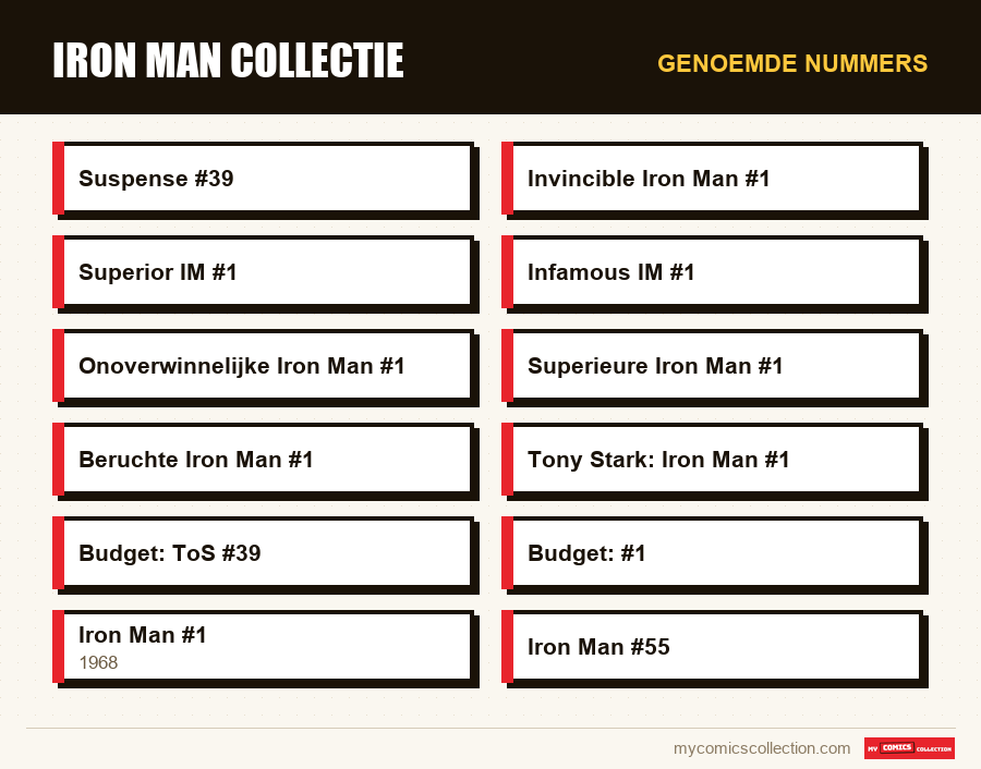 Genoemde nummers : Iron Man Collectie