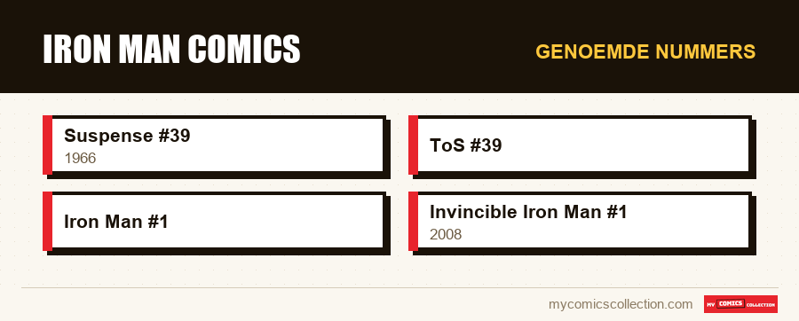Genoemde nummers : Iron Man Comics
