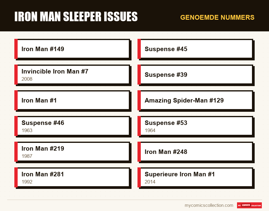 Genoemde nummers : Iron Man Sleeper Issues