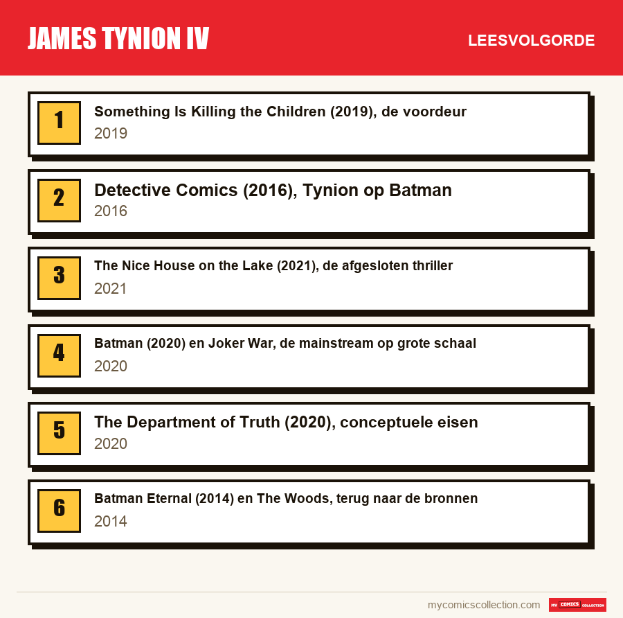 James Tynion IV: de aanbevolen leesvolgorde, stap voor stap