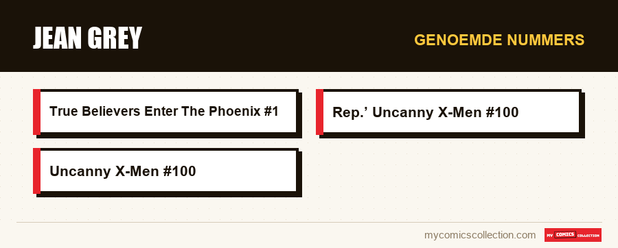Genoemde nummers : Jean Grey