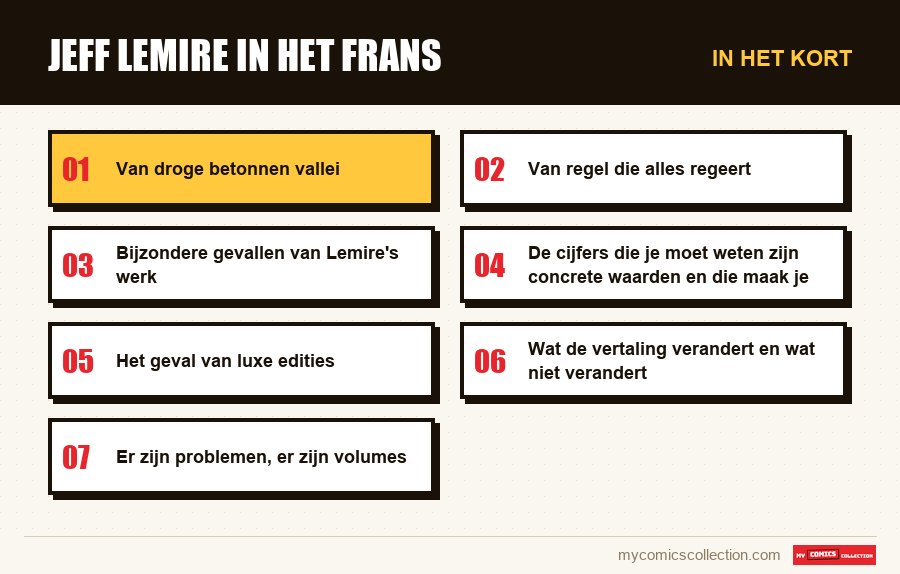 In het kort : Jeff Lemire in het Frans