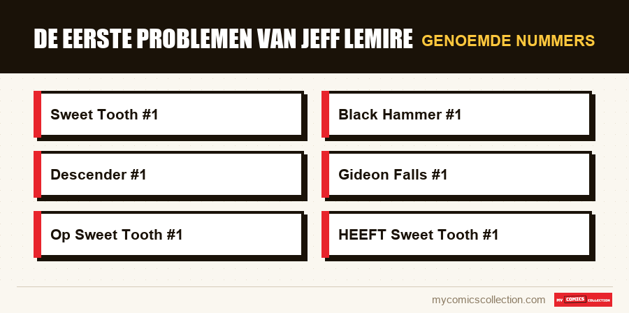 Genoemde nummers : De eerste problemen van Jeff Lemire