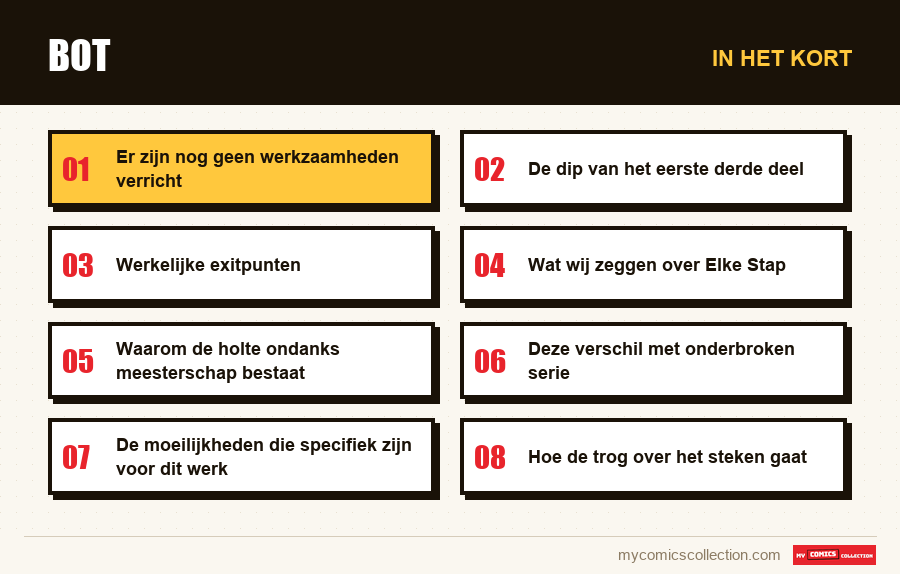 In het kort : Bot