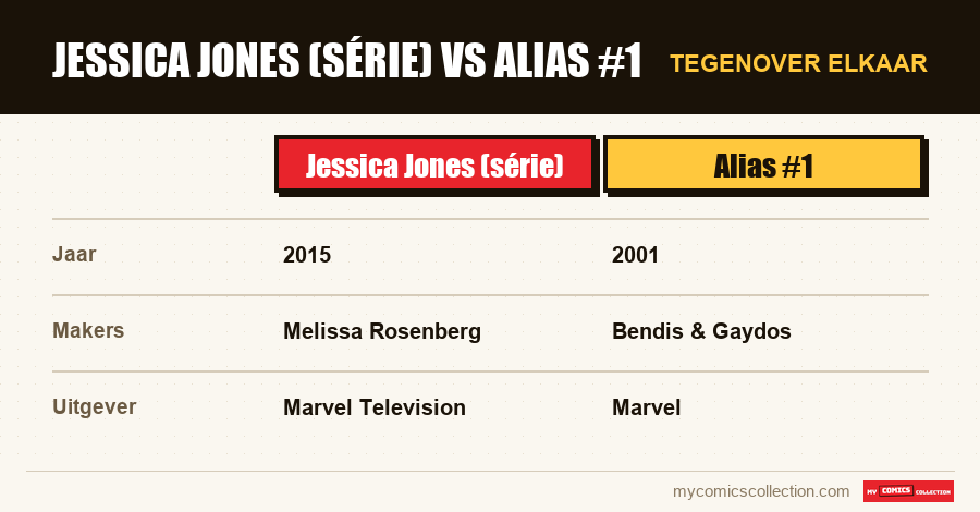 Jessica Jones (série) vs Alias #1