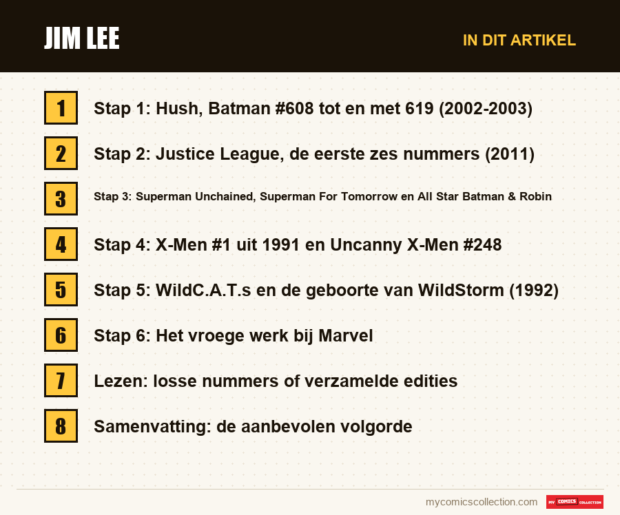 Jim Lee: de onderdelen van dit artikel, in leesvolgorde