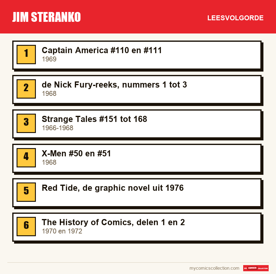 Jim Steranko: de aanbevolen leesvolgorde, stap voor stap