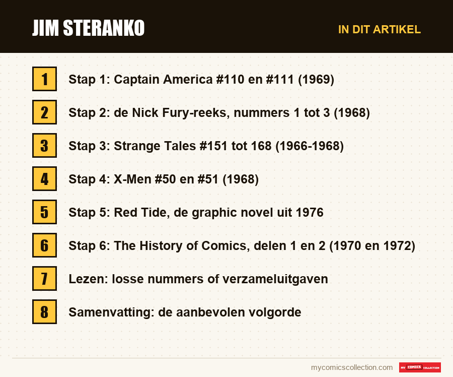 Jim Steranko: de onderdelen van dit artikel, in leesvolgorde