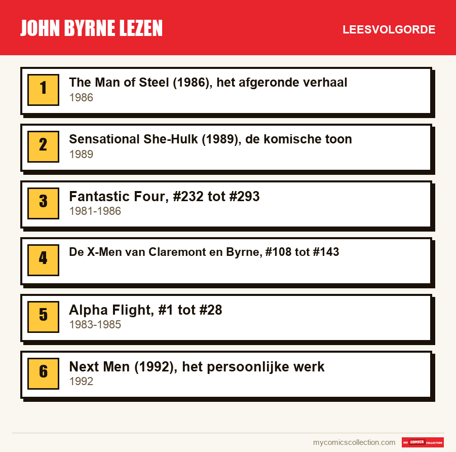 John Byrne lezen: de aanbevolen leesvolgorde, stap voor stap