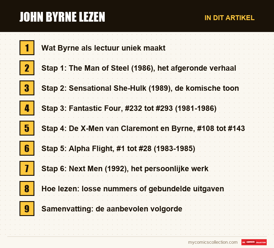 John Byrne lezen: de onderdelen van dit artikel, in leesvolgorde