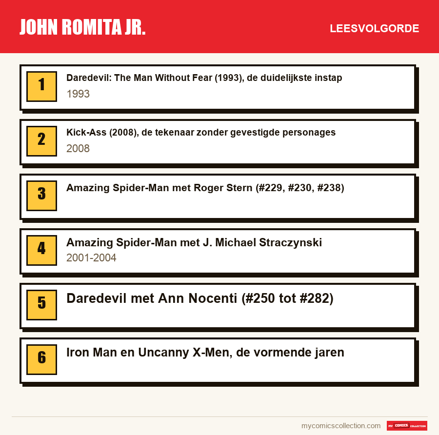 John Romita Jr.: de aanbevolen leesvolgorde, stap voor stap