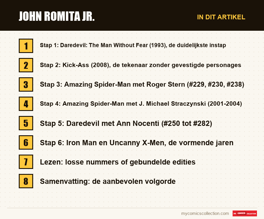 John Romita Jr.: de onderdelen van dit artikel, in leesvolgorde