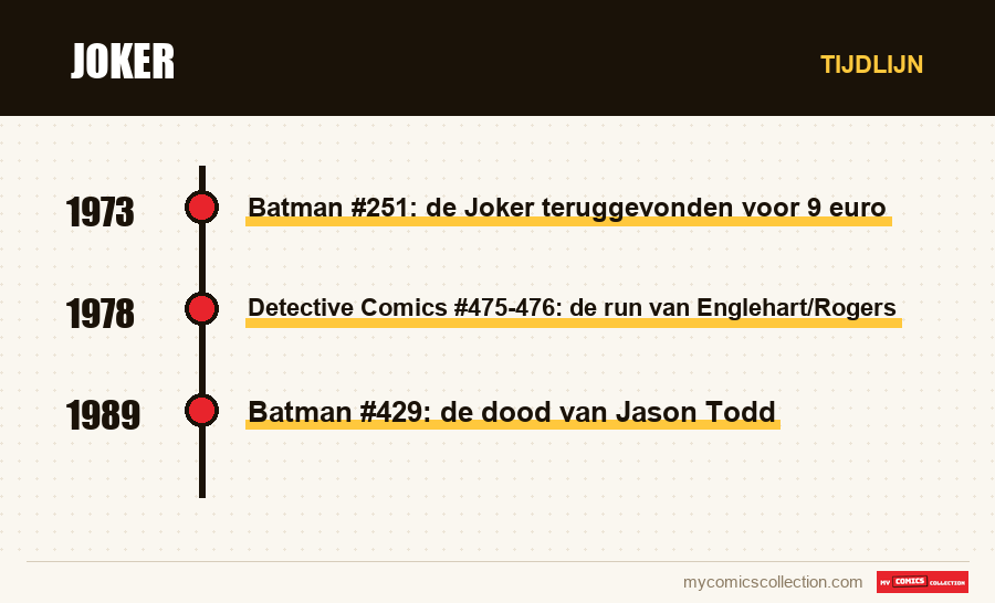 Tijdlijn van de nummers en reeksen van Joker