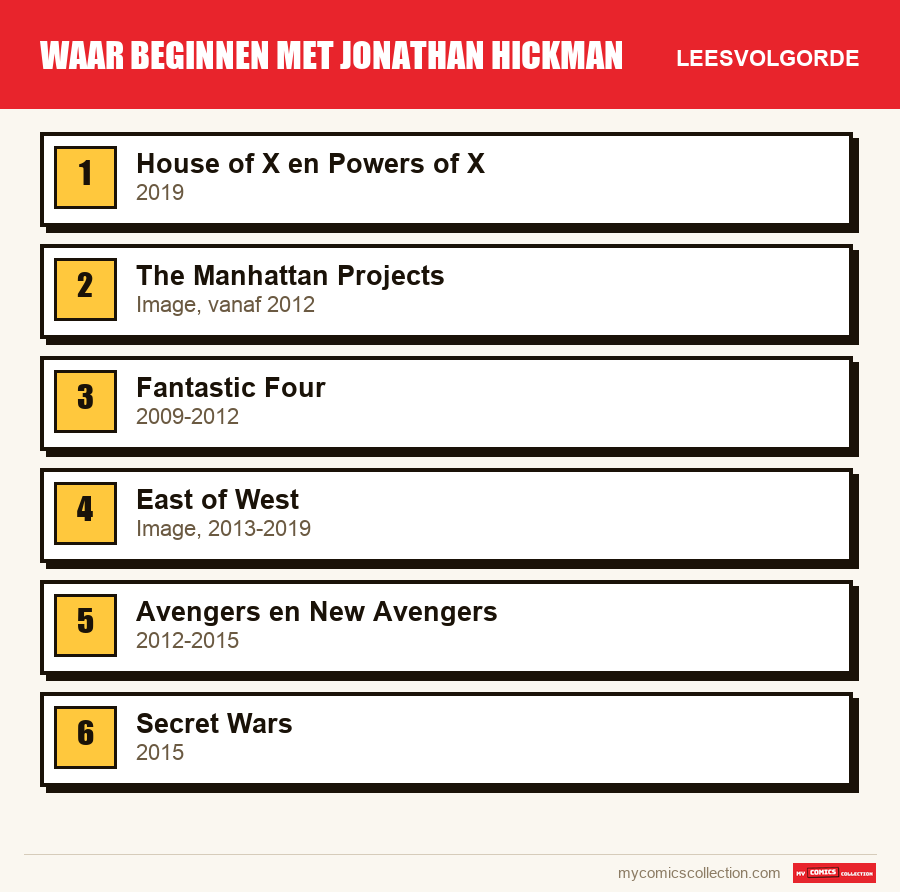 Waar beginnen met Jonathan Hickman: de aanbevolen leesvolgorde, stap voor stap