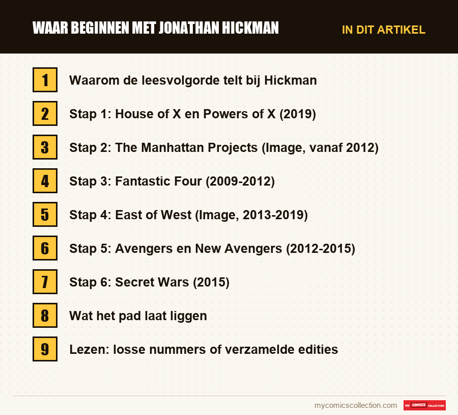 Waar beginnen met Jonathan Hickman: de onderdelen van dit artikel, in leesvolgorde