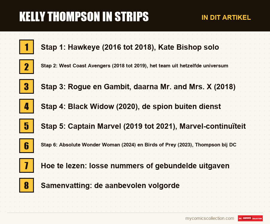 Kelly Thompson in strips: de onderdelen van dit artikel, in leesvolgorde