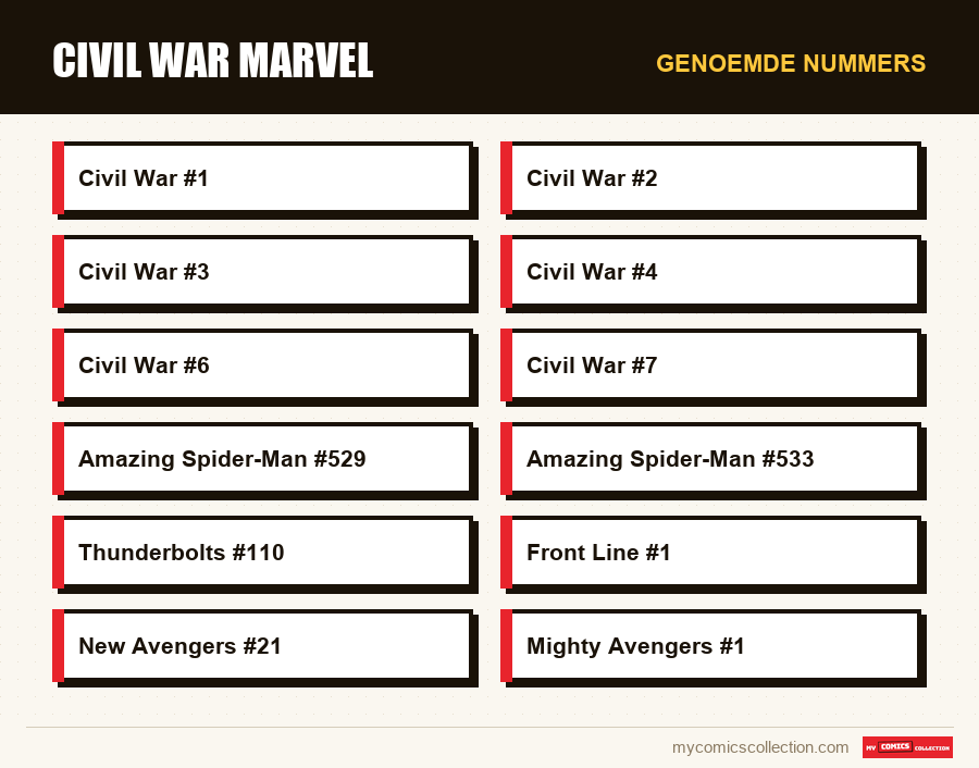 Genoemde nummers : Civil War Marvel