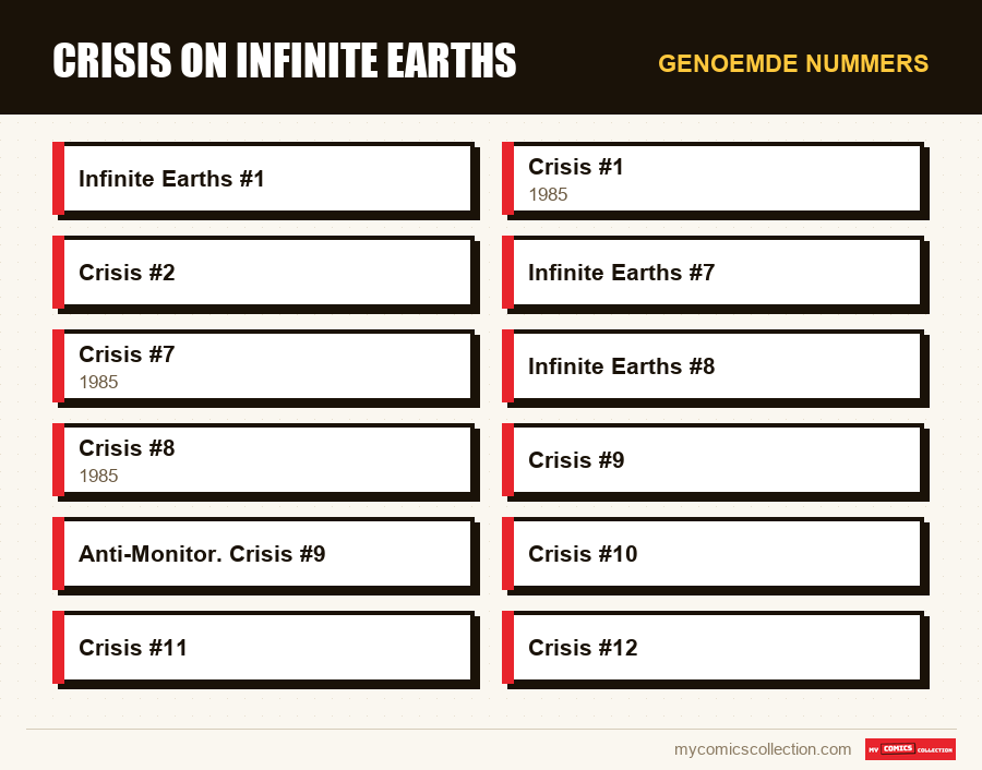 Genoemde nummers : Crisis on Infinite Earths