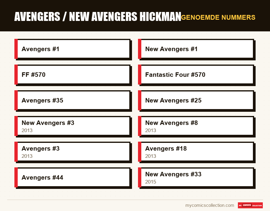 Genoemde nummers : Avengers / New Avengers Hickman