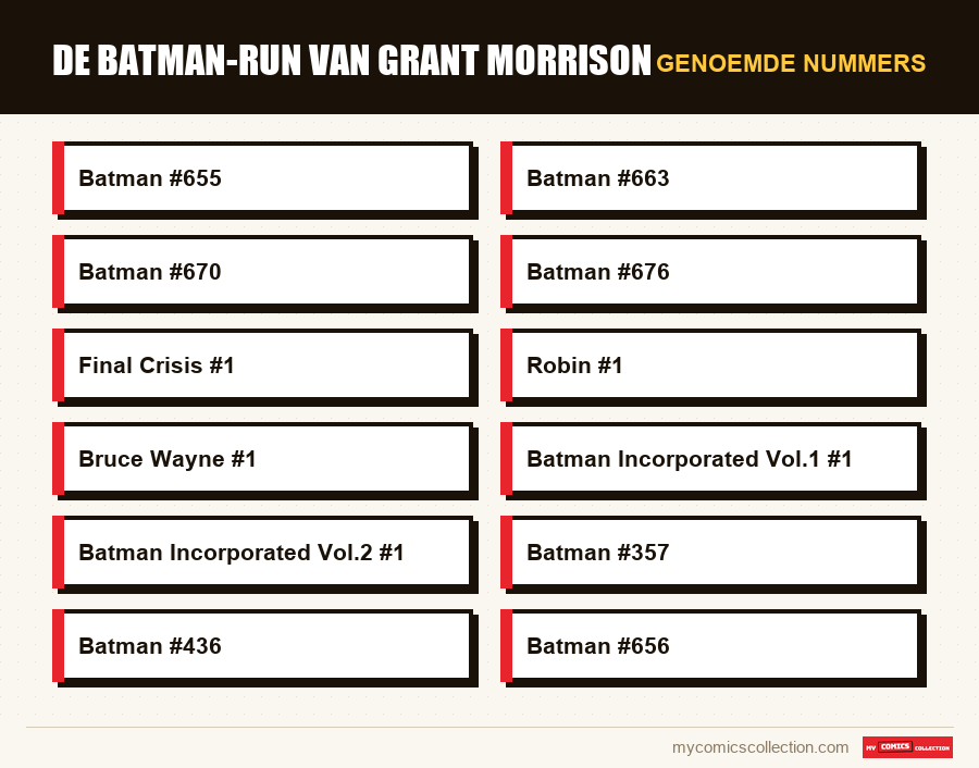Genoemde nummers : De Batman-run van Grant Morrison