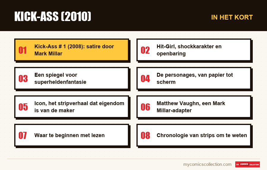 In het kort : Kick-Ass (2010)