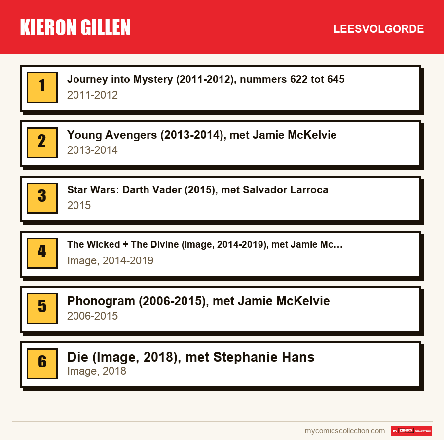 Kieron Gillen: de aanbevolen leesvolgorde, stap voor stap