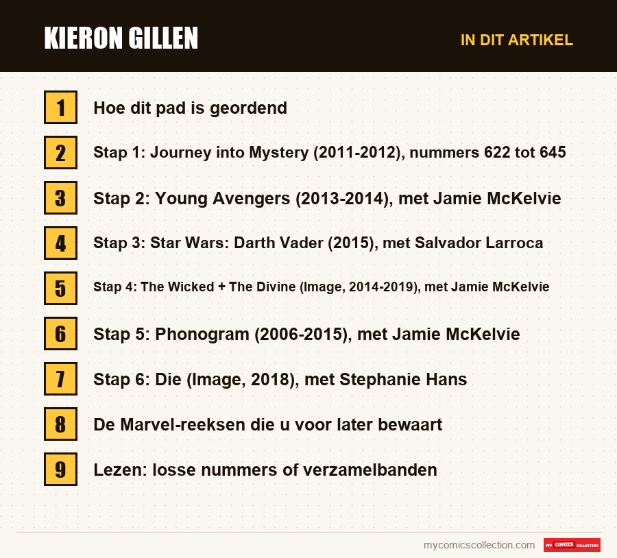 Kieron Gillen: de onderdelen van dit artikel, in leesvolgorde