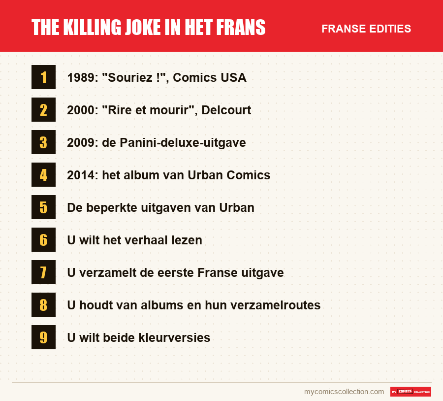 The Killing Joke in het Frans: de Franse edities uit dit artikel
