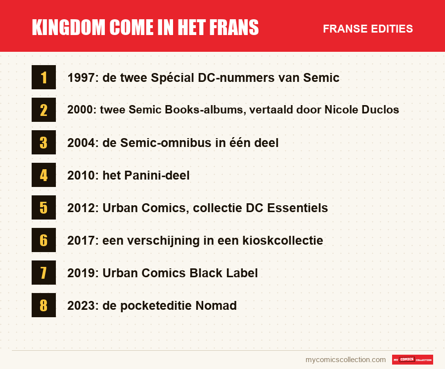 Kingdom Come in het Frans: de Franse edities uit dit artikel