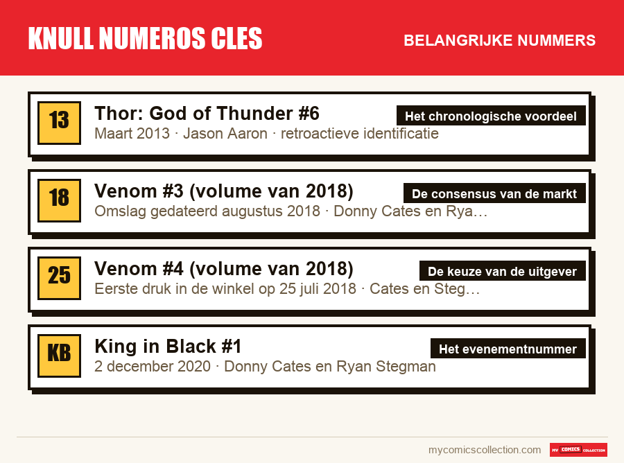 De belangrijke knull numeros cles-nummers op volgorde