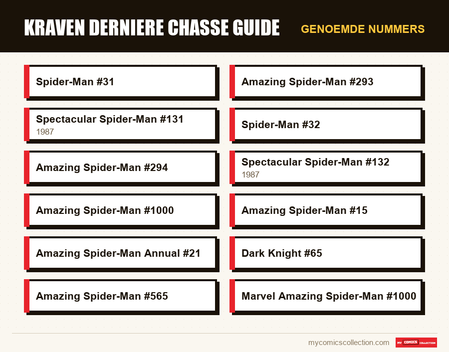 Genoemde nummers : kraven derniere chasse guide