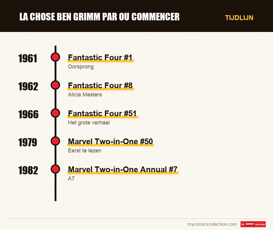 Tijdlijn van de nummers en reeksen van la chose ben grimm par ou commencer