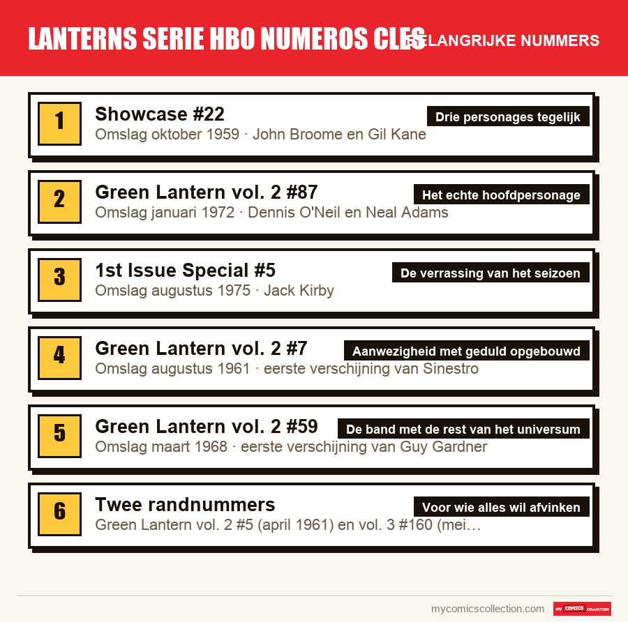 De belangrijke lanterns serie hbo numeros cles-nummers op volgorde