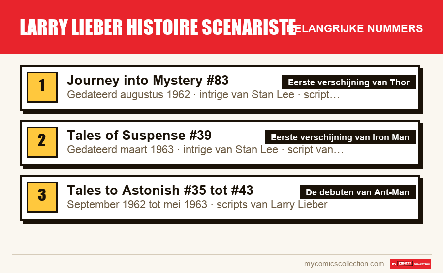 De belangrijke larry lieber histoire scenariste-nummers op volgorde