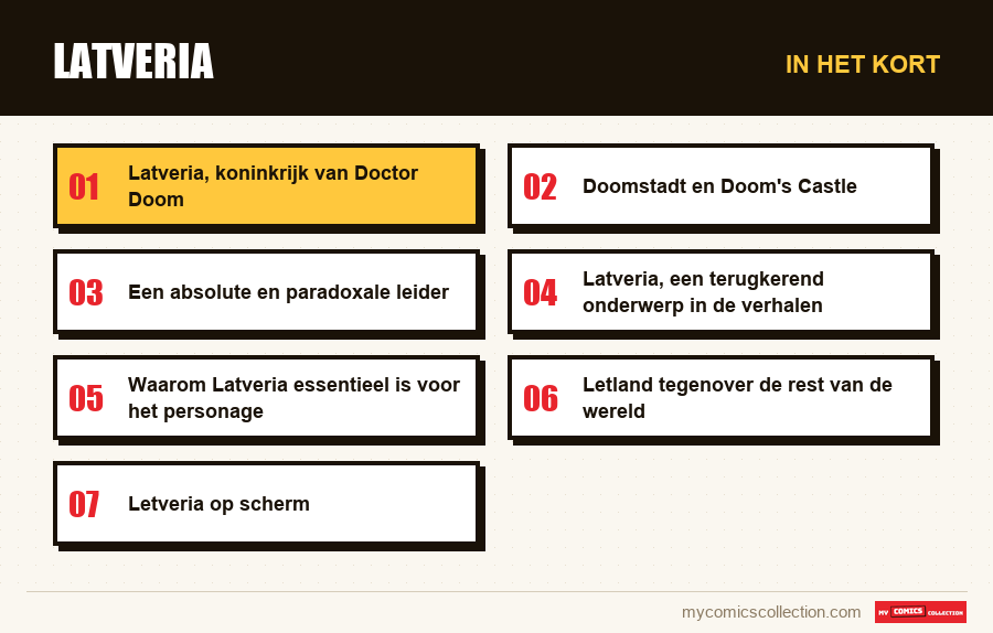 In het kort : Latveria