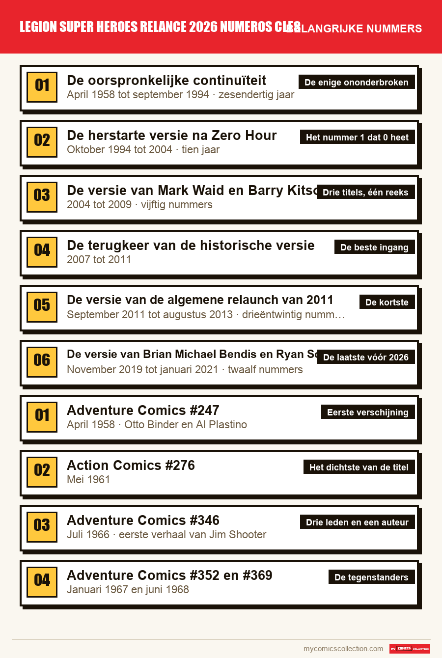 De belangrijke legion super heroes relance 2026 numeros cles-nummers op volgorde