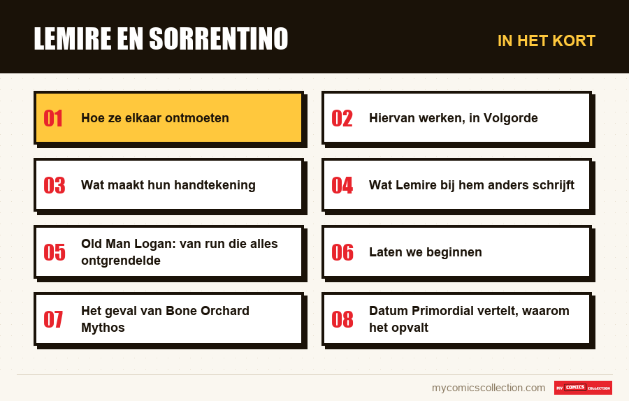 In het kort : Lemire en Sorrentino