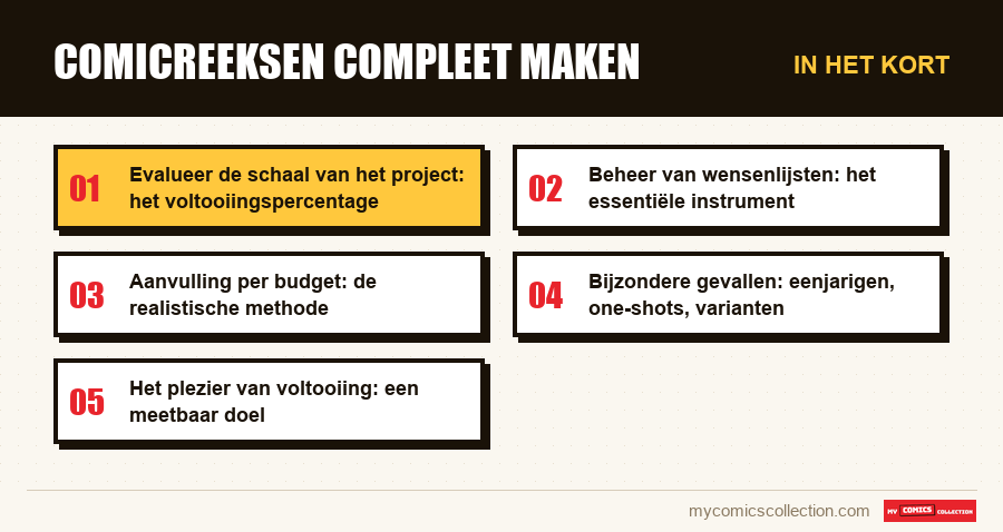 In het kort : Comicreeksen compleet maken
