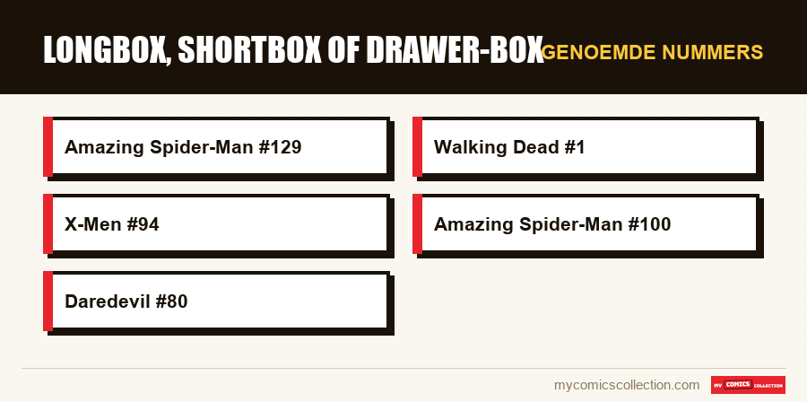 Genoemde nummers : Longbox, Shortbox of Drawer-Box