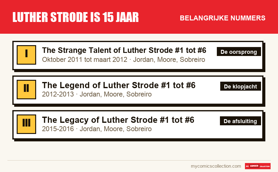 De belangrijke Luther Strode is 15 jaar-nummers op volgorde
